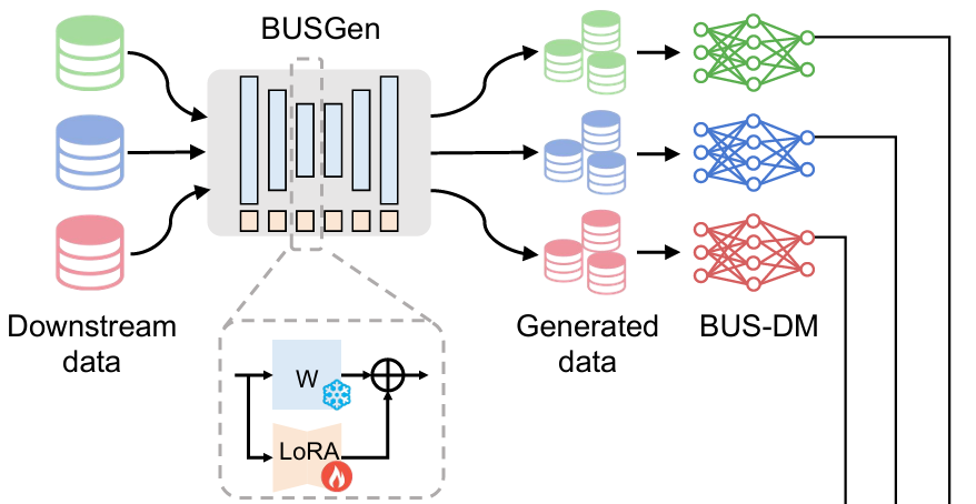 BUSGen: A Foundation Generative Model for Breast Ultrasound